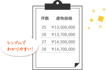 01:坪数で建物価格が決まっています。